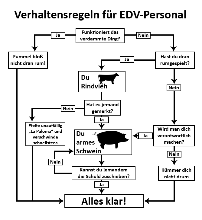 Verhaltensregeln f�r EDV-Personal